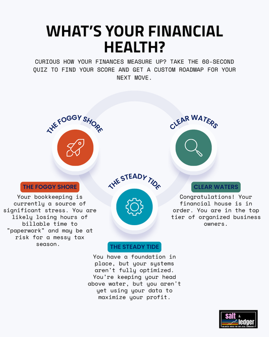 How healthy is your business? Use our simple Financial Health Scorecard to check your cash flow, track key metrics, and get total clarity on your numbers.