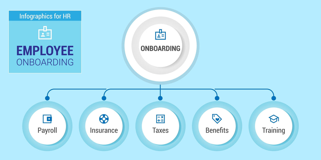 Hiring a new employee or contractor? Learn the essential onboarding steps to set your team up for success, ensure tax compliance, and protect your culture.