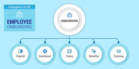 Hiring a new employee or contractor? Learn the essential onboarding steps to set your team up for success, ensure tax compliance, and protect your culture.